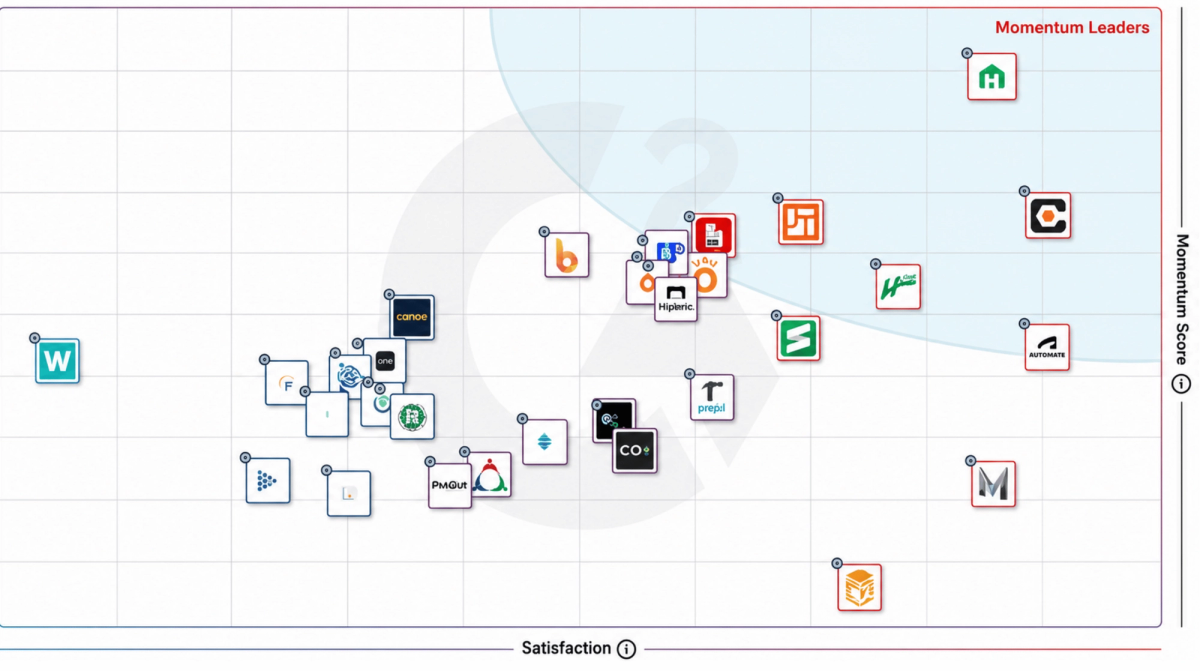 G2 Momentum report grid handoff