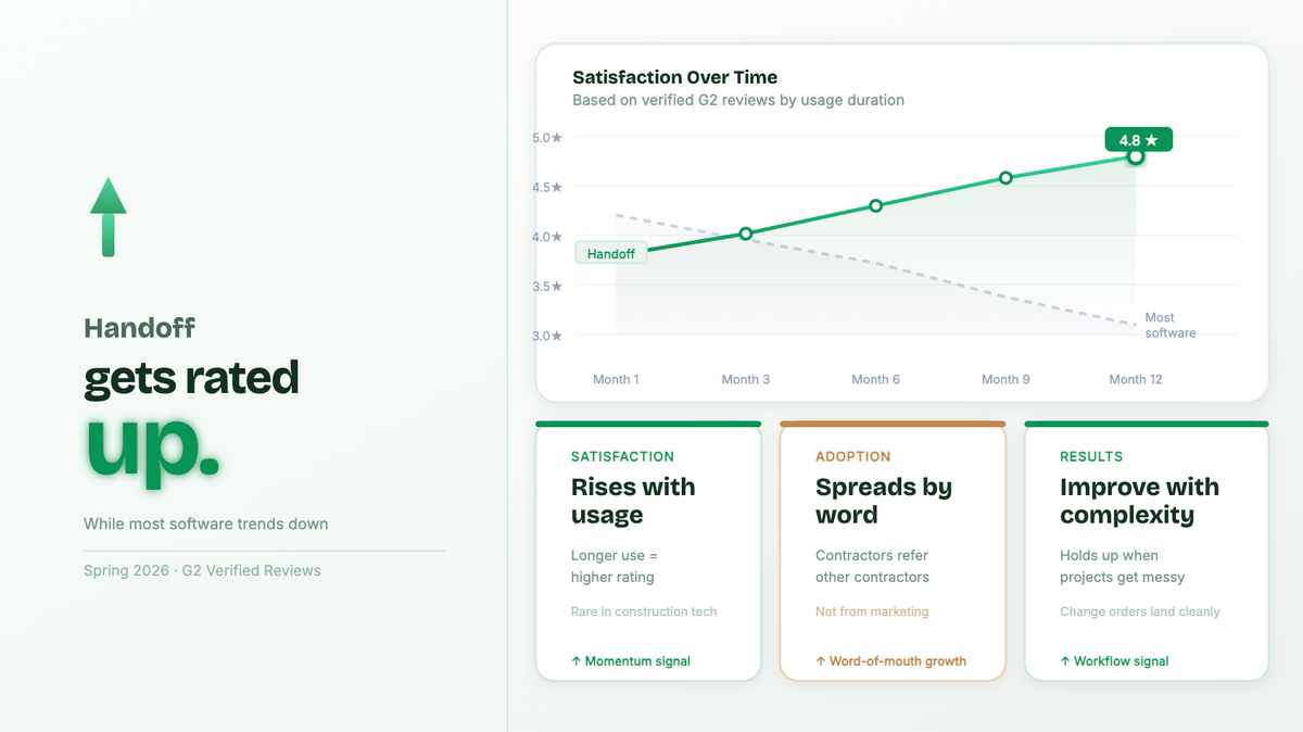 handoff rated best by users in ai construction estimating