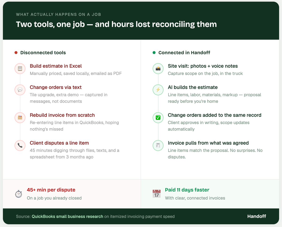 having disconnected tools causes you problems throughout the job.