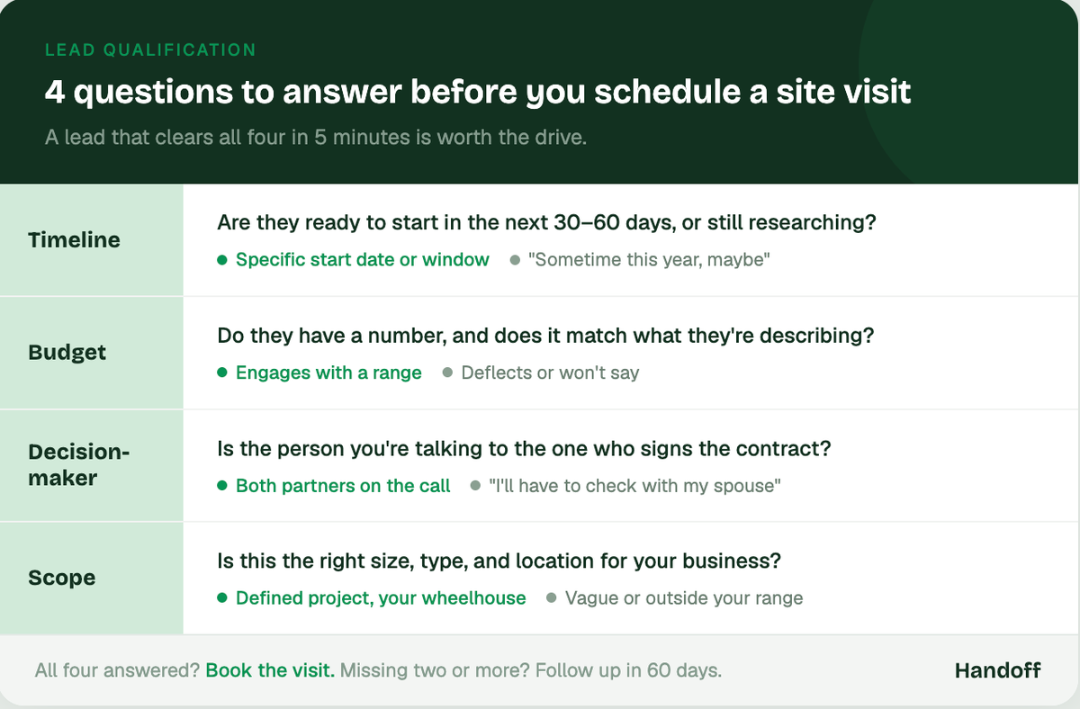 4 questions you should answer before scheduling an onsite.