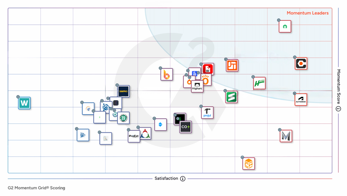 G2 Momentum report grid handoff