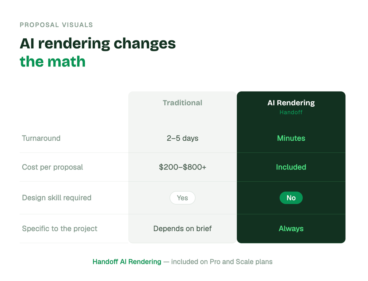 How traditional rendering in construction and AI rendering for construction compare to one another.