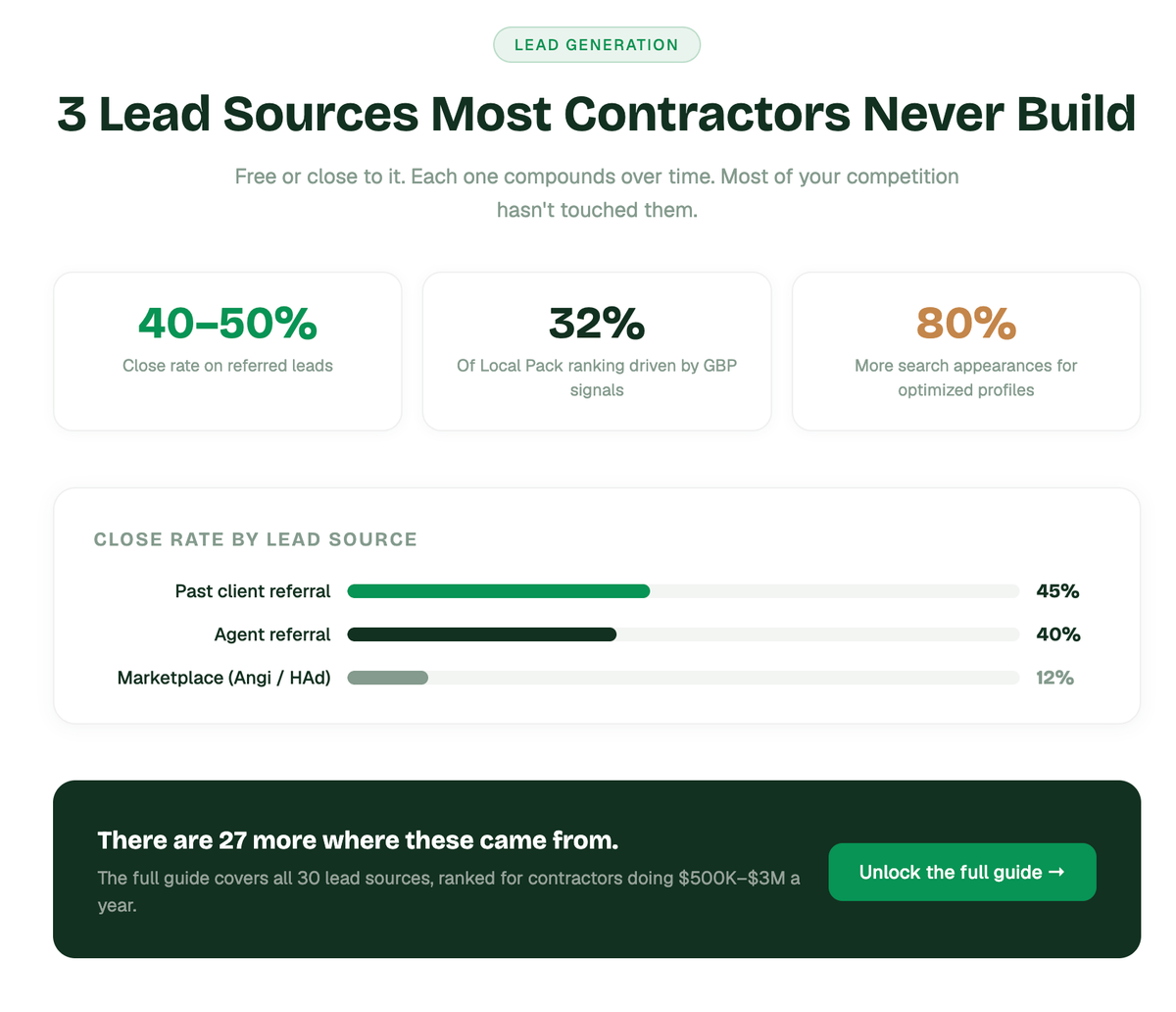 3 lead sources break down for residential remodelers.