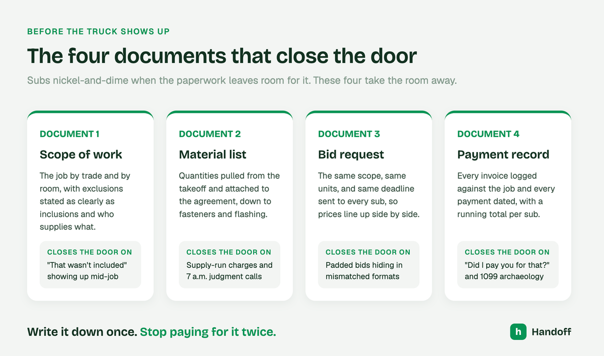 four documents you need to make sure subcontractors aren't nickel and diming you on price.