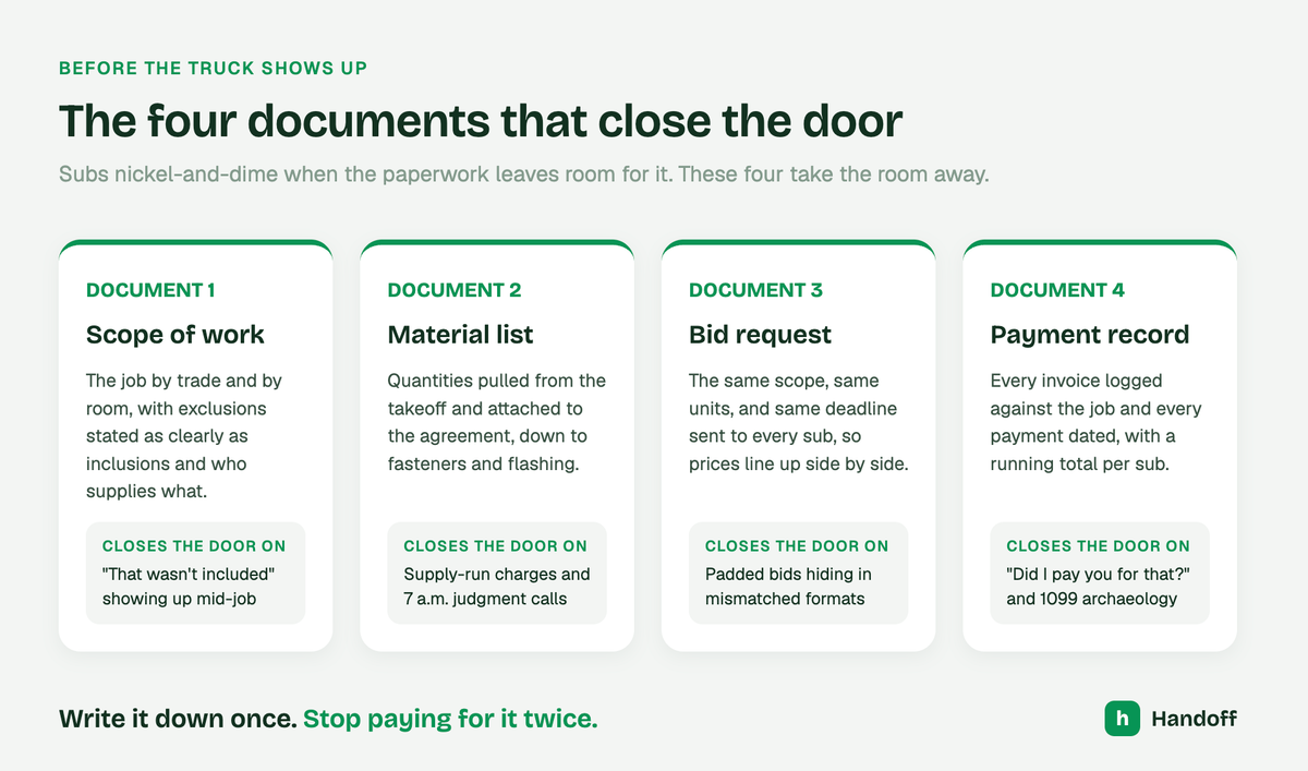 four documents you need to make sure subcontractors aren't nickel and diming you on price.