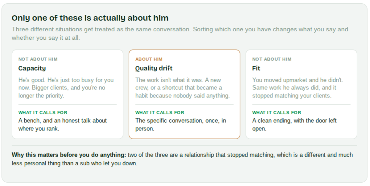 How to Move On From a Sub You've Worked With for Years