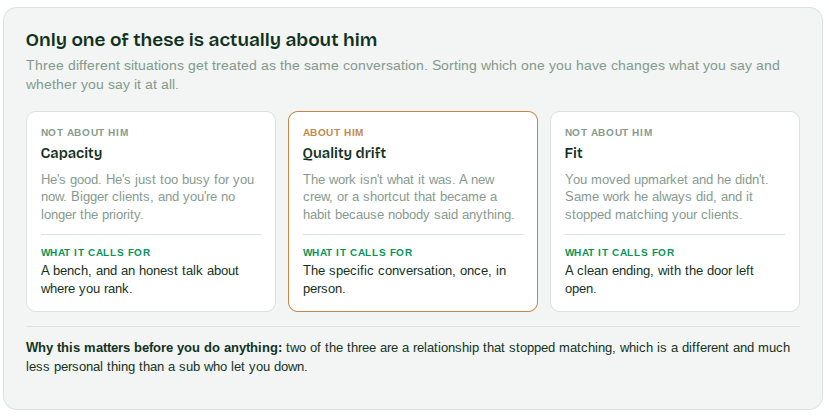 How to Move On From a Sub You've Worked With for Years