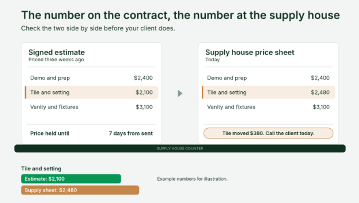 How to Talk About Material Price Changes Before Your Client Asks