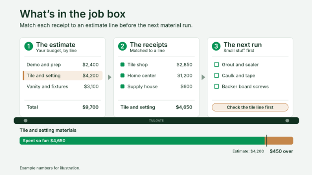How do you track actual job costs against your estimate?
