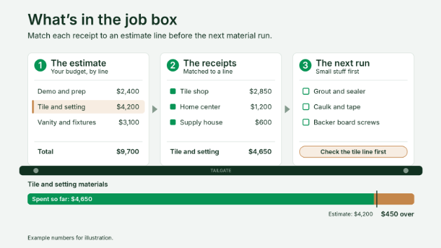 How do you track actual job costs against your estimate?