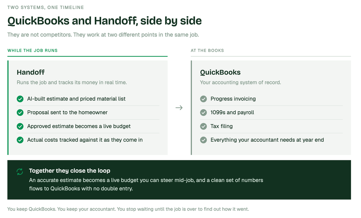 QuickBooks for Contractors: What QuickBooks Does for Residential Construction