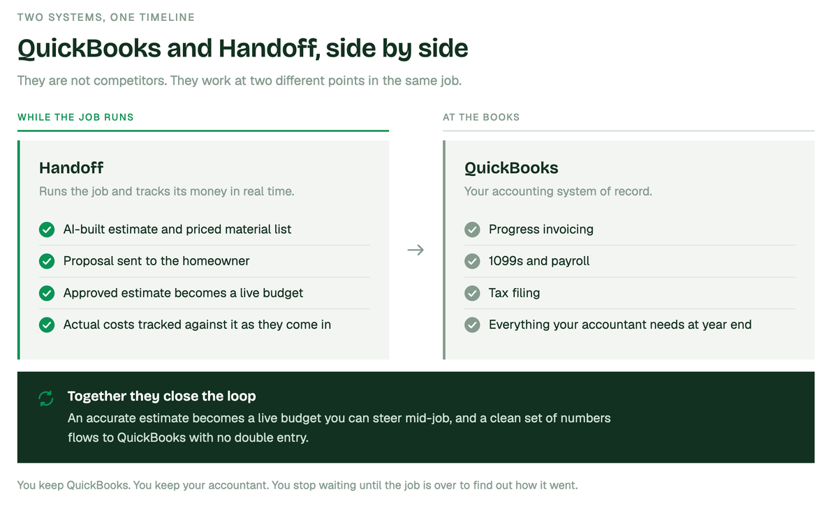 QuickBooks for Contractors: What QuickBooks Does for Residential Construction
