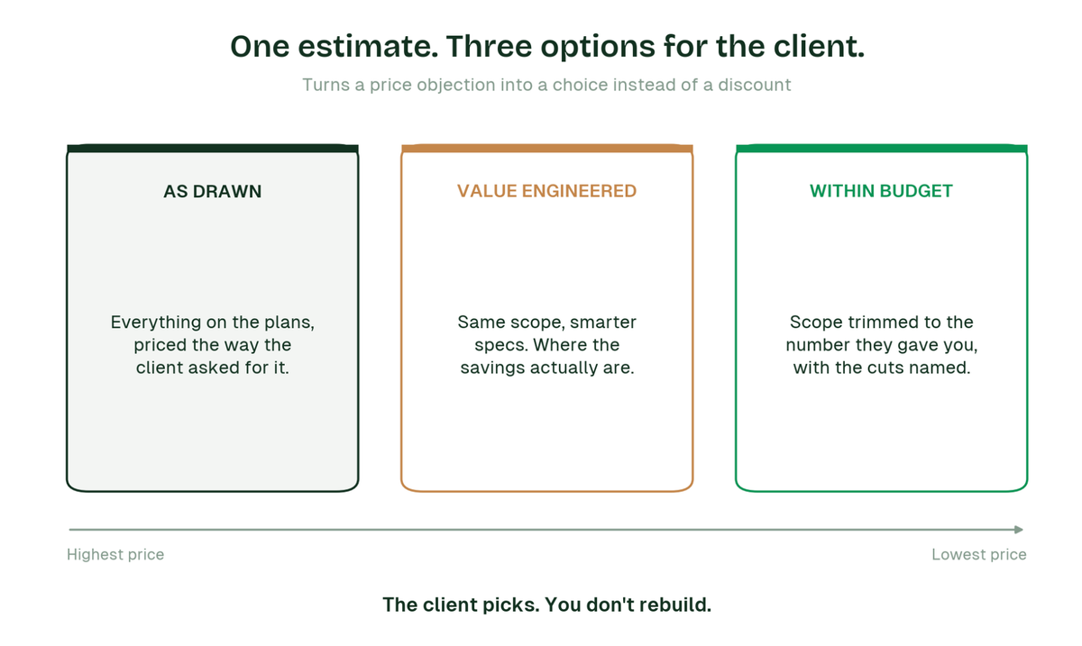 9 Questions Contractors Ask Us Before They Buy, Answered Straight