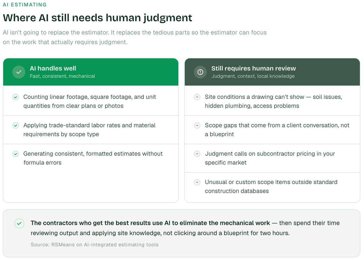 AI still needs human judgment for context and local knowledge. 