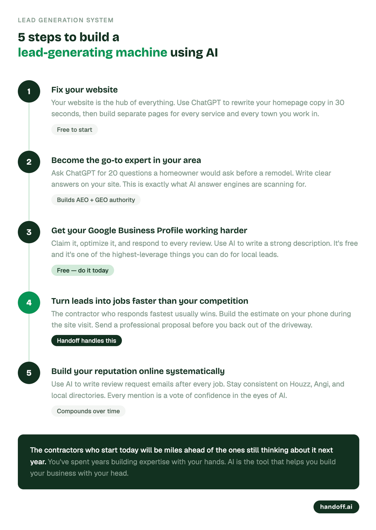 5 steps tht will get you more leads for your residential construction business using AI.