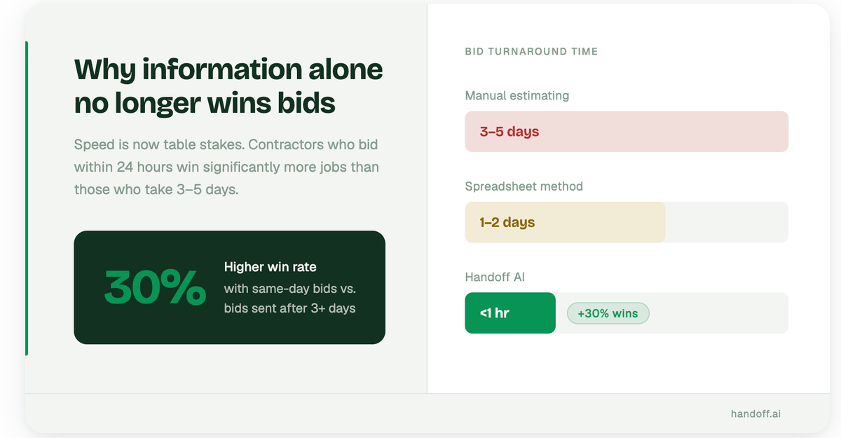 why is information alone no longer all you need to win bids?