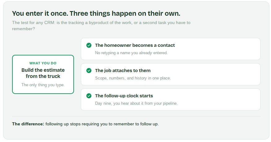 How to Build A Construction CRM That Fills Itself In as You Work
