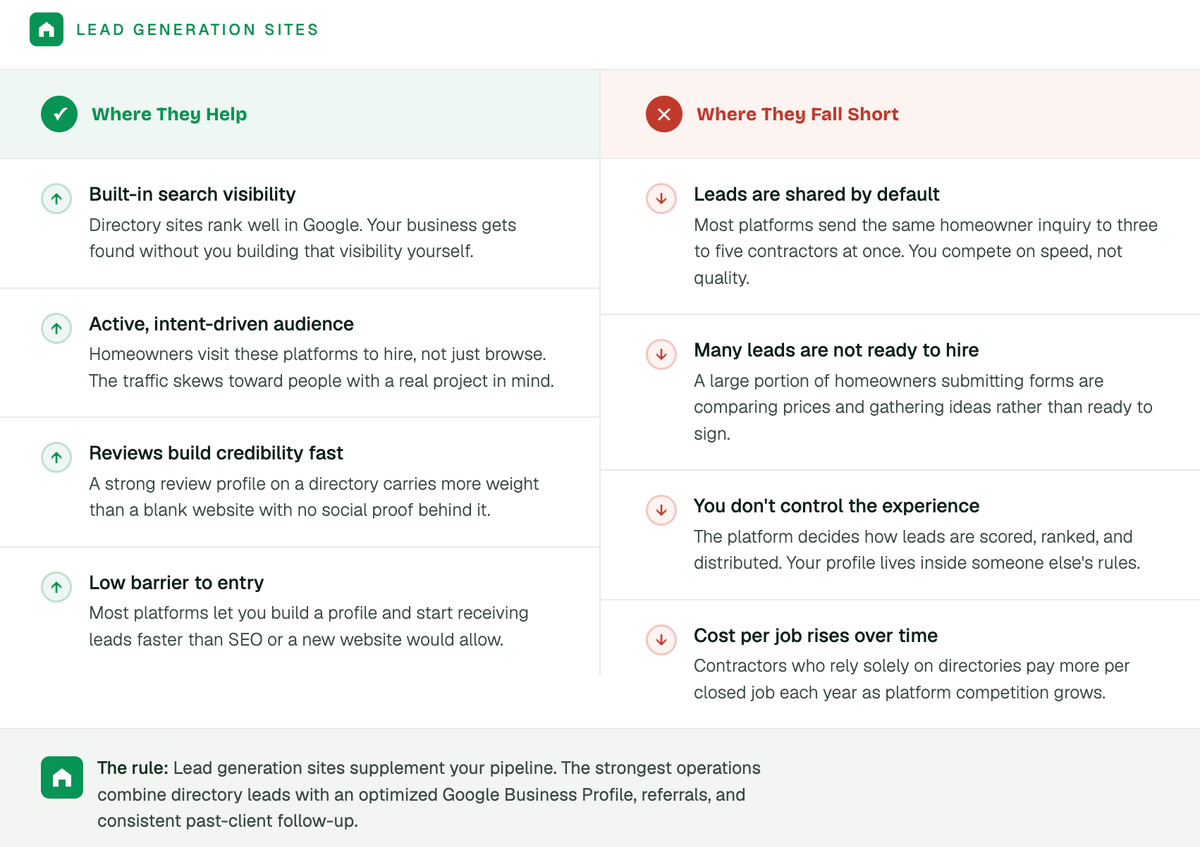 pros and cons of lead generation websites utm_source=chatgpt.com