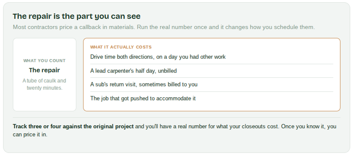 Contractor Callbacks: What to Fix, What to Charge For, and How to Have Fewer