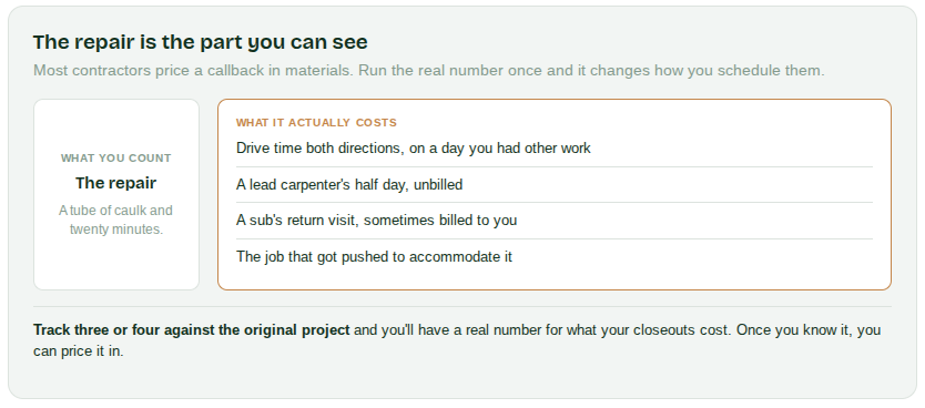 Contractor Callbacks: What to Fix, What to Charge For, and How to Have Fewer