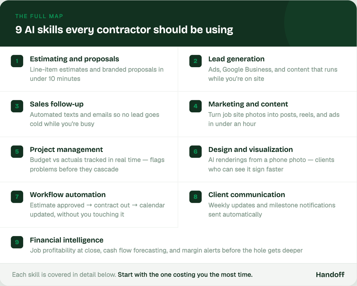 9 AI skills every contractor should be using in their business.