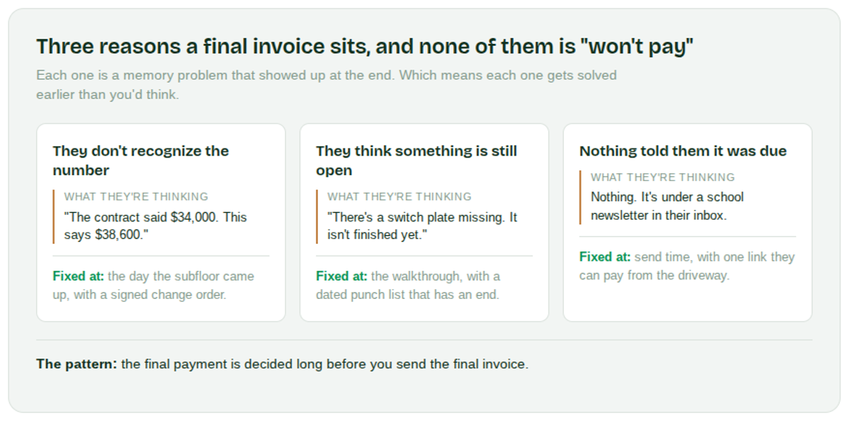 How to Make the Final Payment the Easiest One to Collect