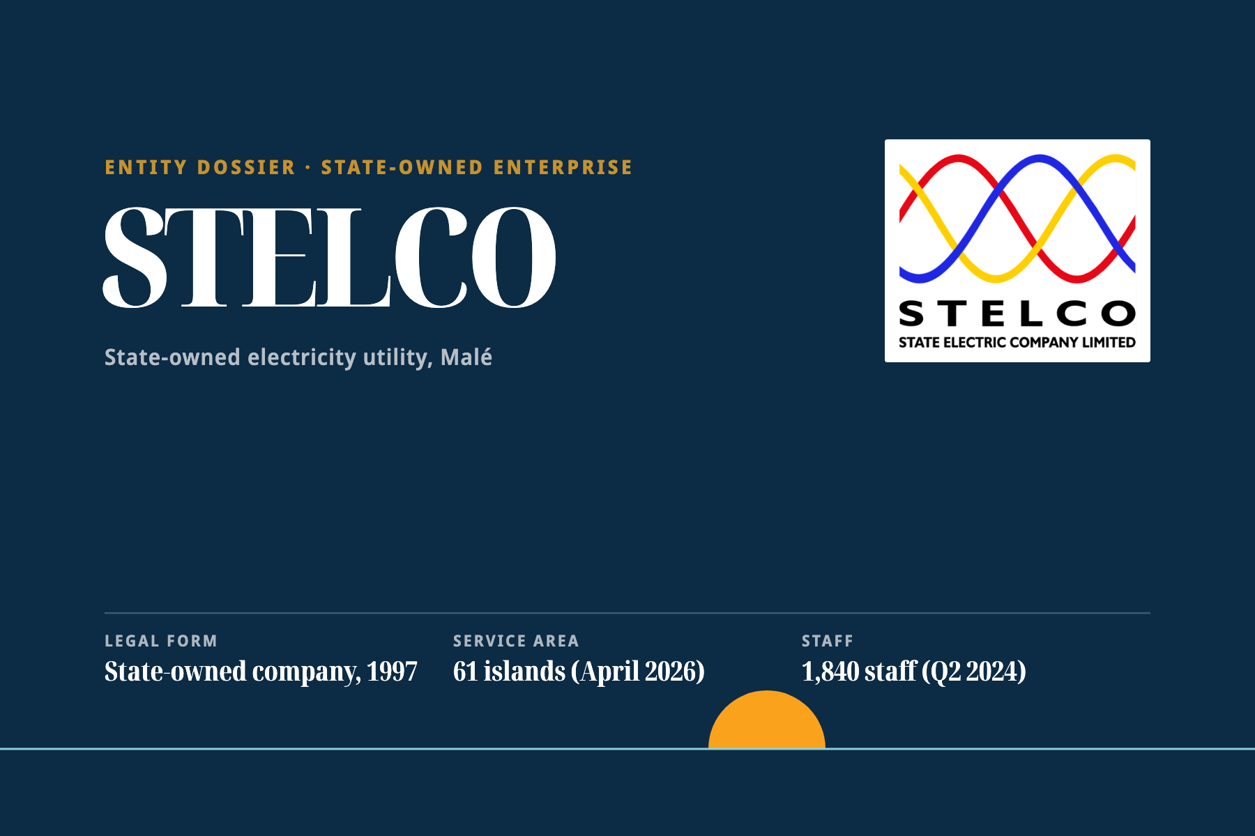 Our dossier header for STELCO: name, role line, logo and key facts.