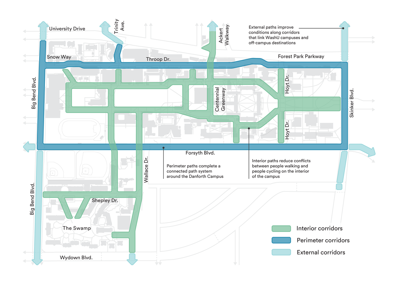 WU Mobility Plan — Framework Diagram