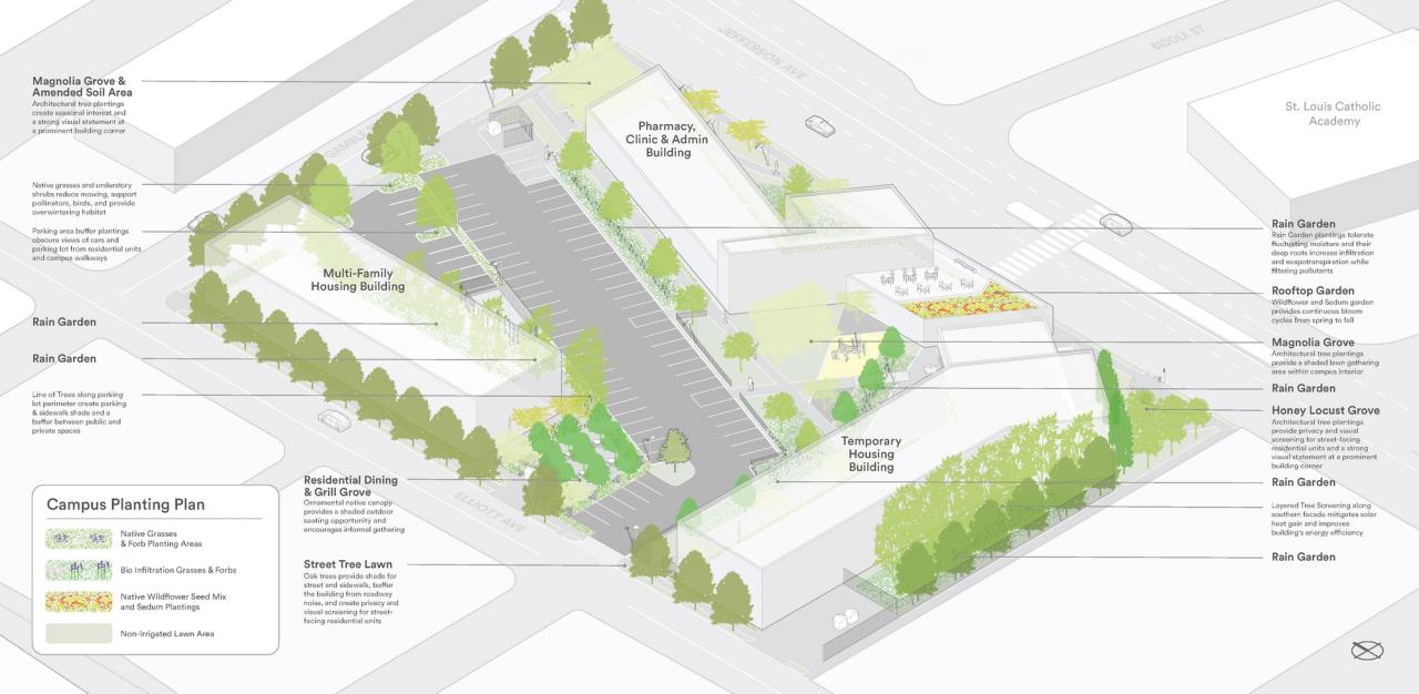 Doorways — Campus planting diagram