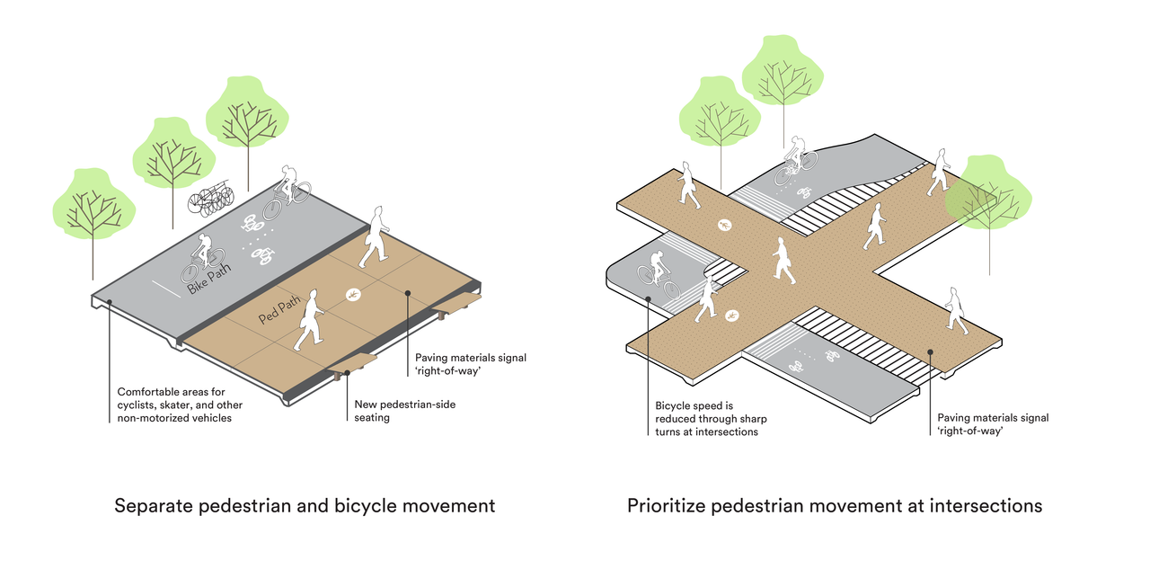 WU Mobility Plan — Framework Diagram