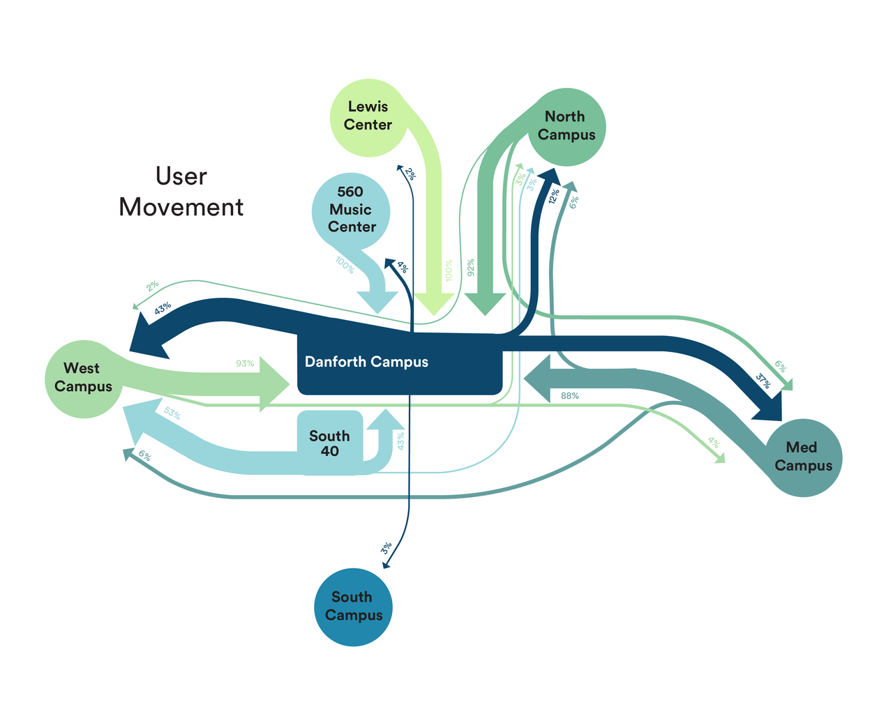 WU Mobility Plan — Framework Washington University in St.Louis
