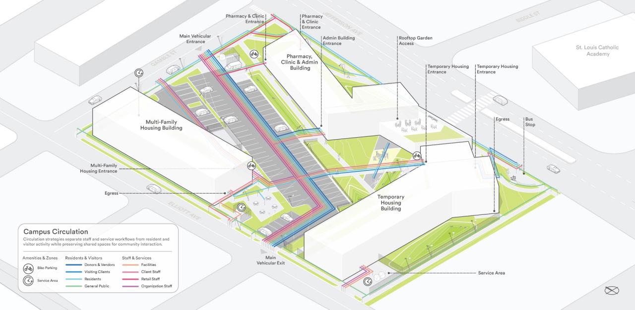 Doorways — Campus storm circulation diagram
