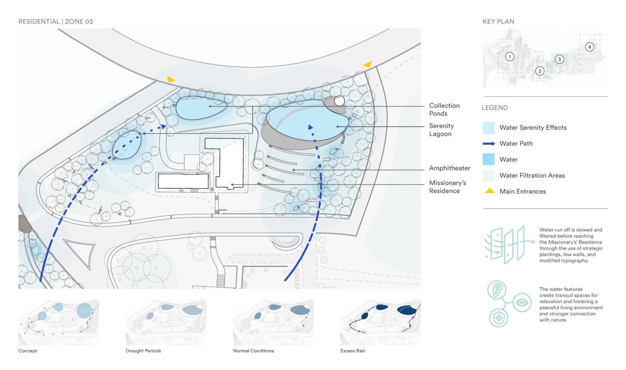 UTPL — Stormwater Diagram