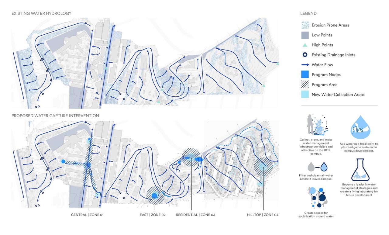 UTPL — Ecuador universidad técnica particular de loja stormwater diagram.
