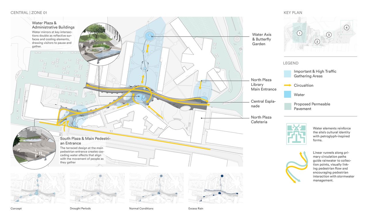 UTPL — Stormwater Diagram