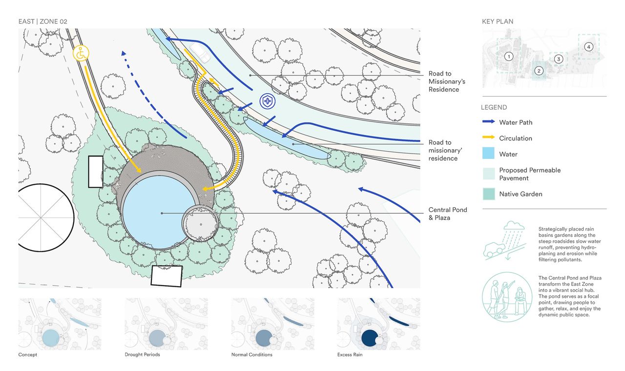 UTPL — Stormwater Diagram