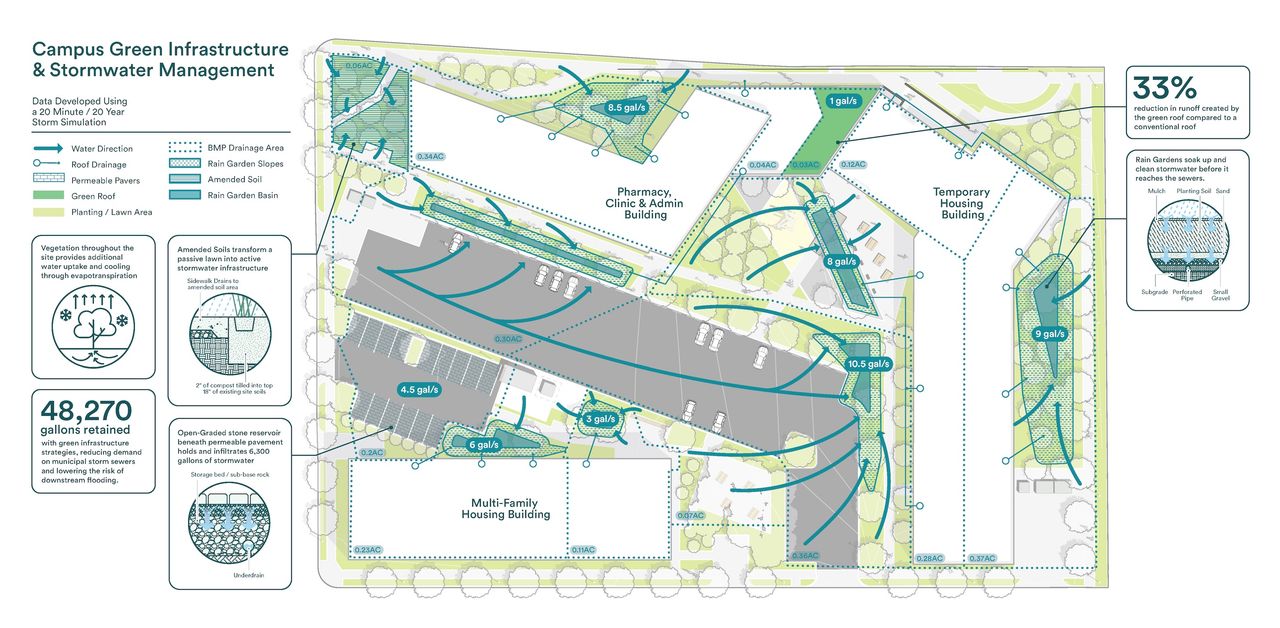 Doorways — Campus storm water diagram