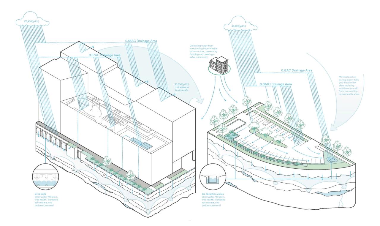 Steelcote Flats — St Louis Stormwater Diagram