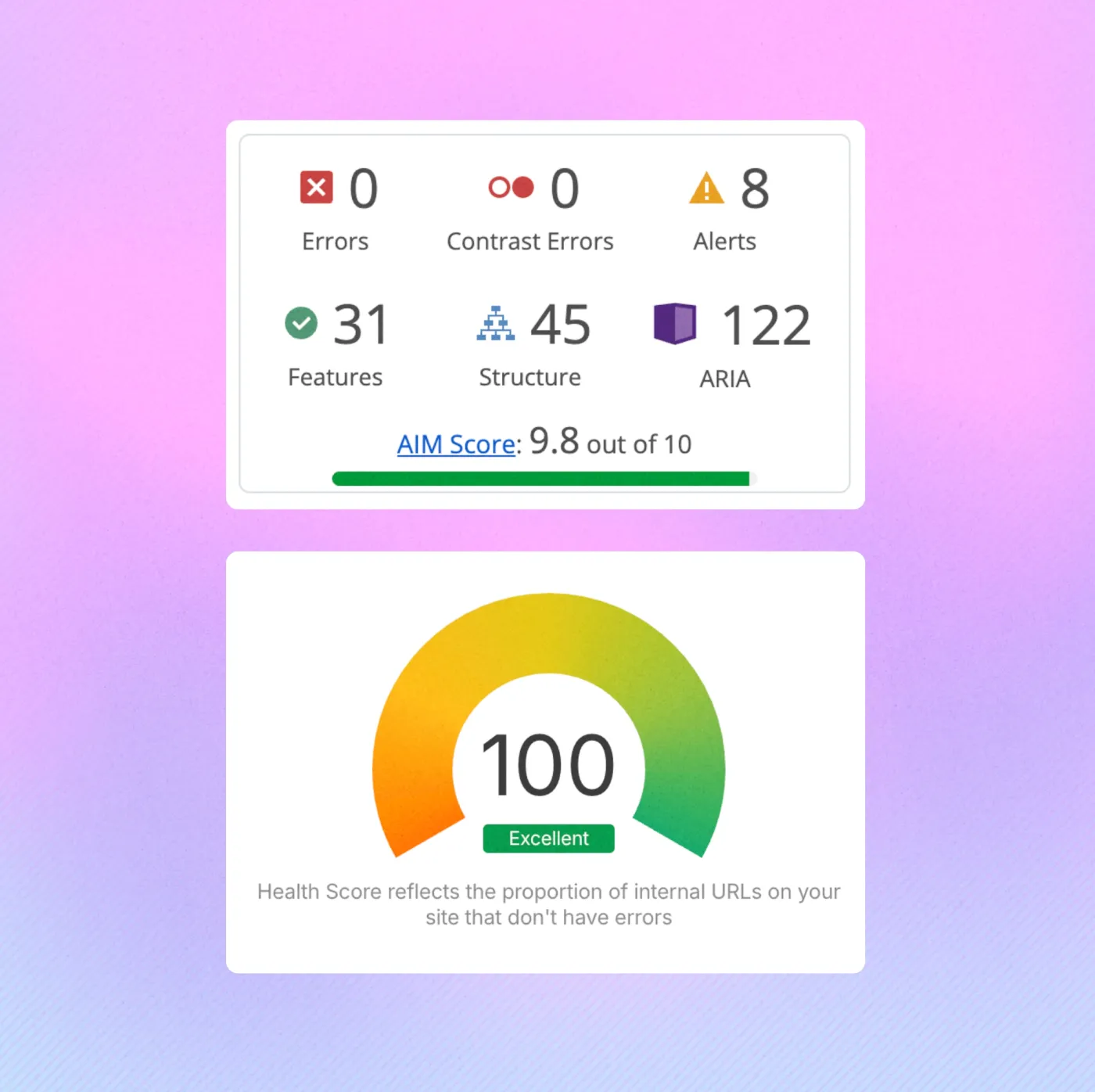Performance results depicting an AIM Score of 9.8 with 0 errors, and a 100 Ahrefs Health Score