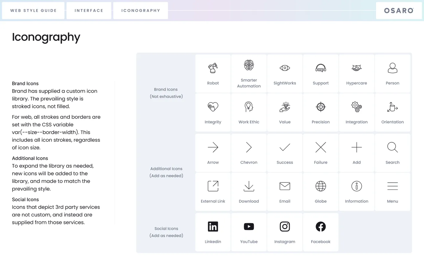 A page from OSARO's style guide, designed by Floresta. Depicts an iconography set.