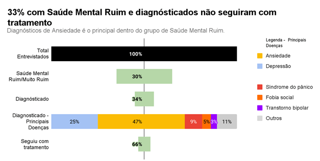 Elaborado pelo autor