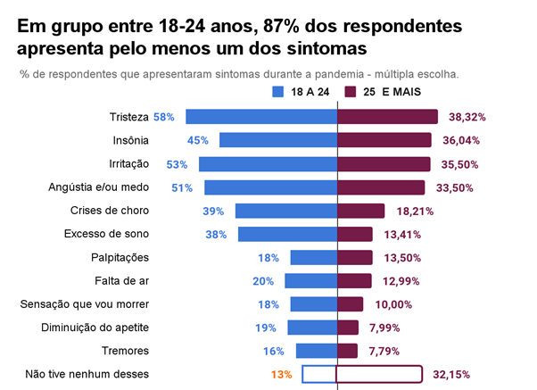 Elaborado pelo autor