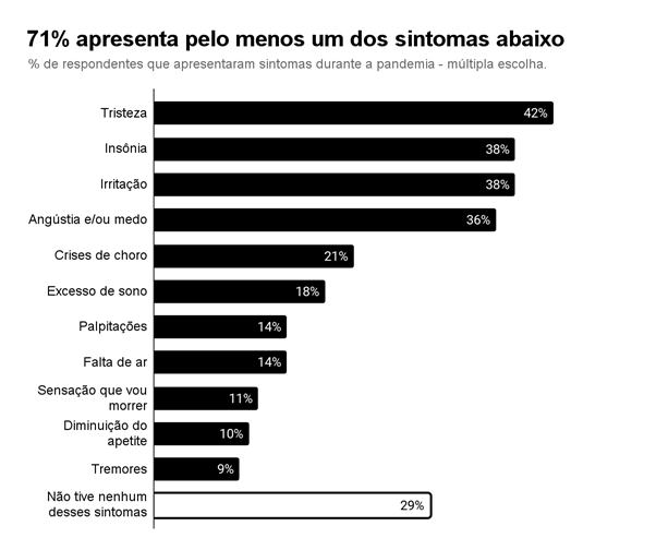 Elaborado pelo autor