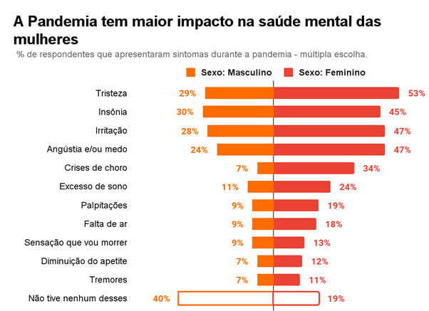 Elaborado pelo autor