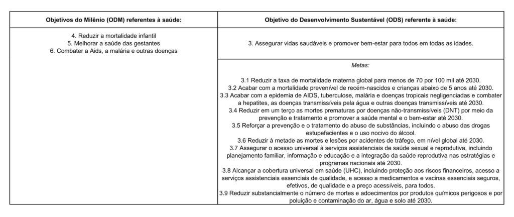 Elaborado pela autora