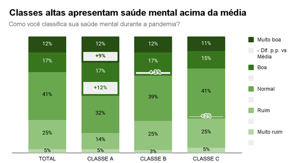 Elaborado pelo autor