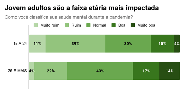 Elaborado pelo autor