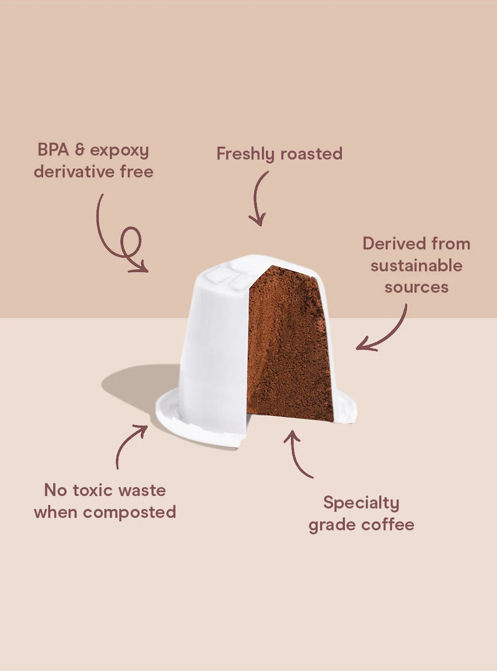 læsning klodset Paradis Compostable Coffee Pods - Sustainable Pods | Pod & Parcel