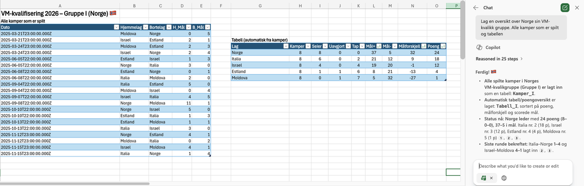 Excel sheet of football match results with the Copilot Chat side panel summarising the table.