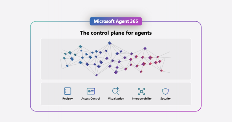 Microsoft Agent 365 control-plane diagram with five pillars: Registry, Access Control, Visualization, Interoperability, Security.